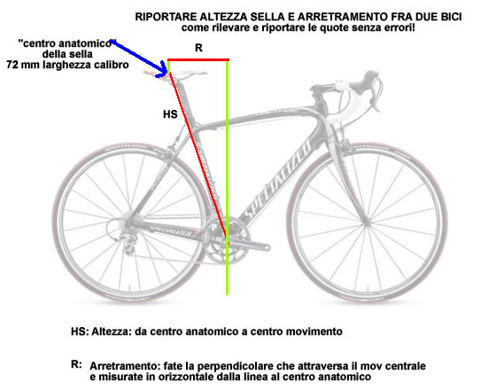 riportare l'altezza della sella